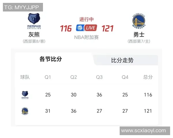 今天灰熊对阵勇士的精彩直播时间和观看方式全攻略