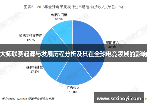 大师联赛起源与发展历程分析及其在全球电竞领域的影响